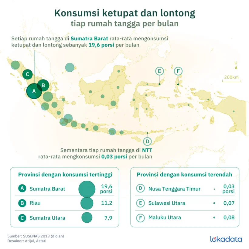 Latihan Soal UTBK Gratis