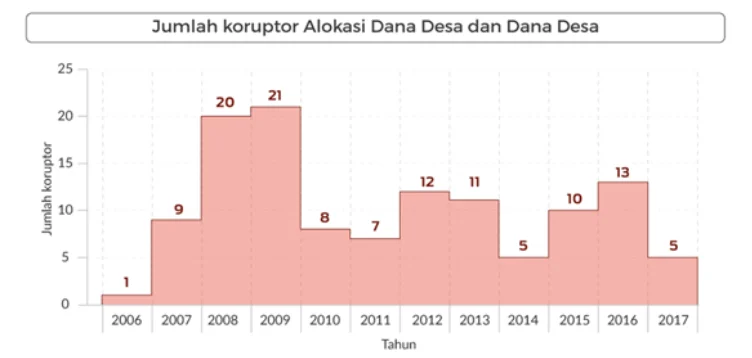 SNBT diLaksanakan Dimana