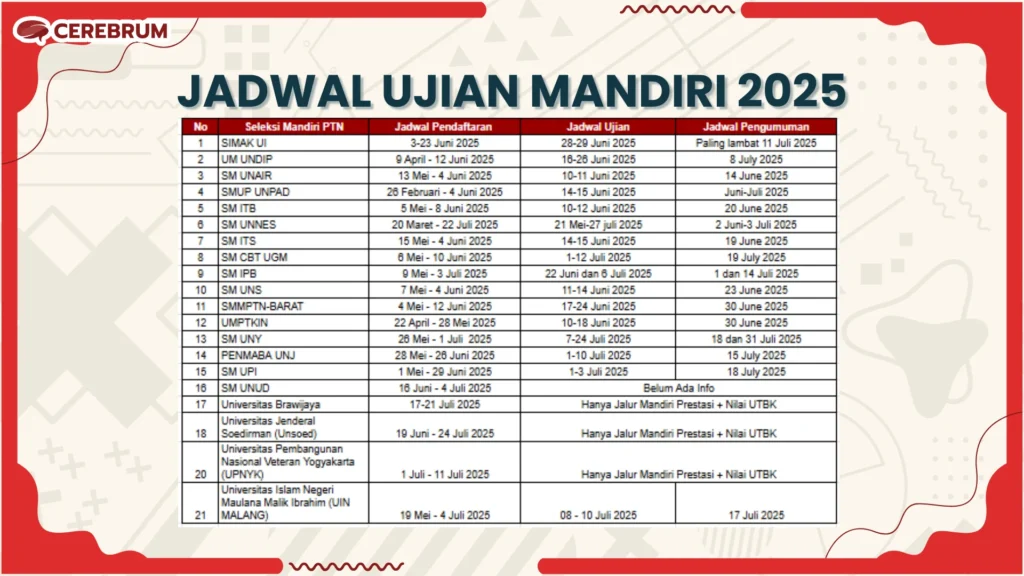 jadwal ujian mandiri 2025 seo