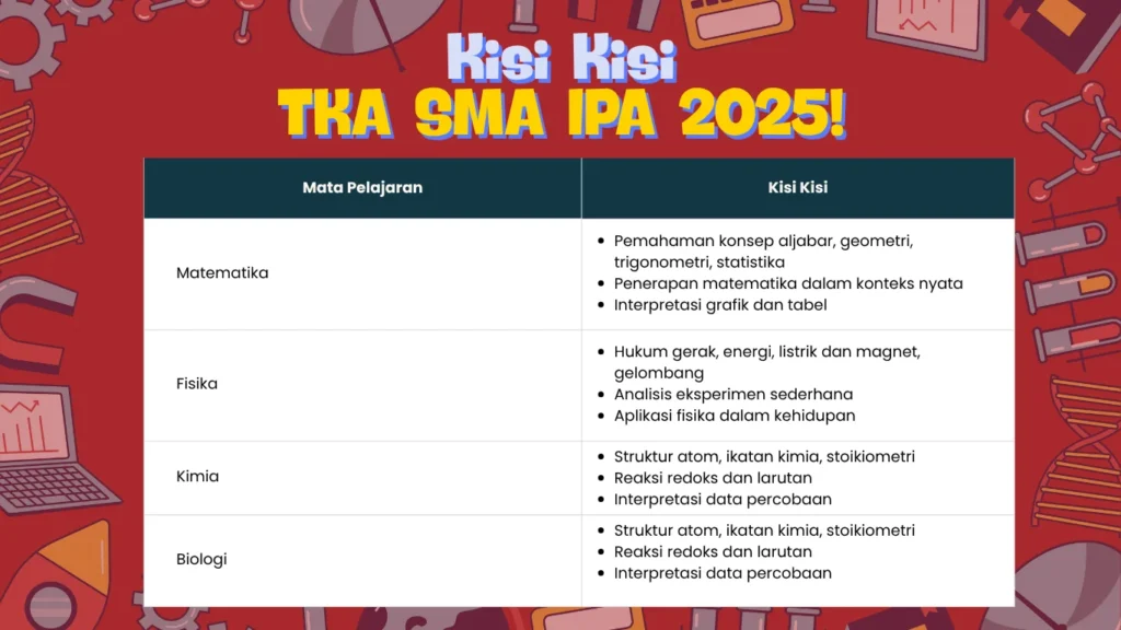 kisi kisi tka sma ipa 2025