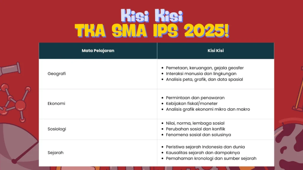 kisi kisi tka sma ips 2025